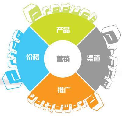 【佛山地板磚廠家】解讀“營銷”概念，發展方式不一樣。