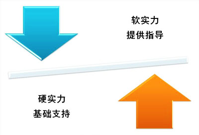 【拋光磚】市場的硬軟實力須注重，可助力品牌發展。