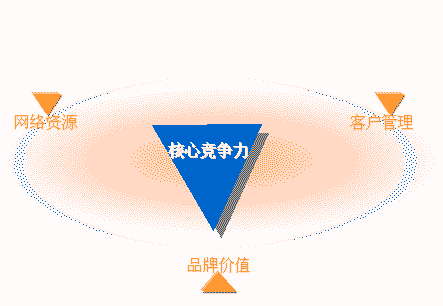 【拋光磚廠家】要脫穎而出，提升核心競爭力是方向。