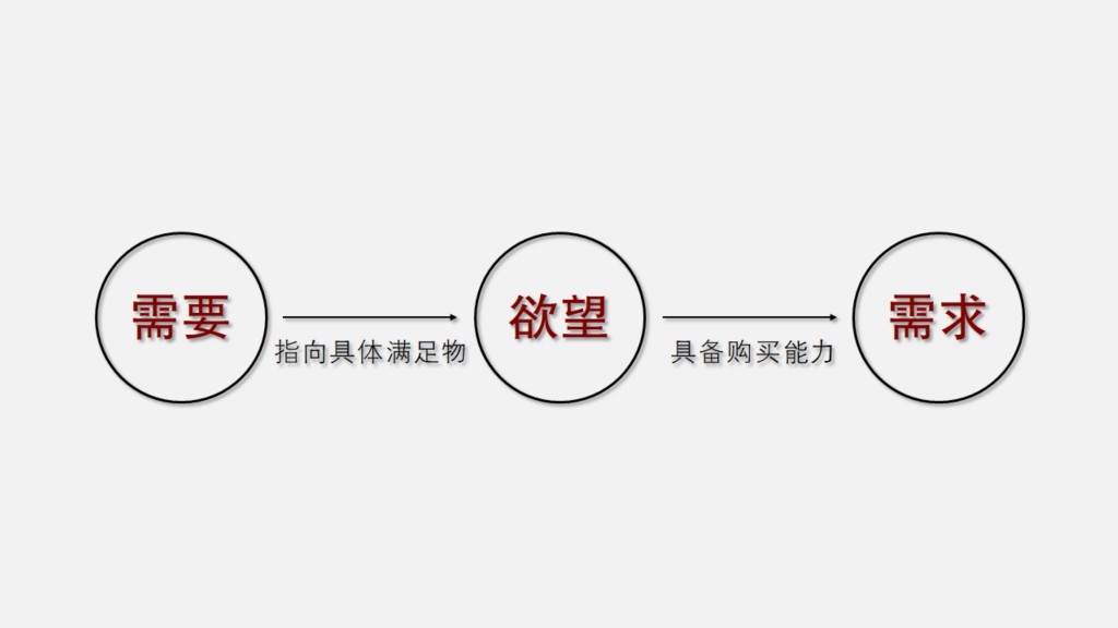 【環保地磚】市場產品需求變化大，因消費主權在年輕群體身上。